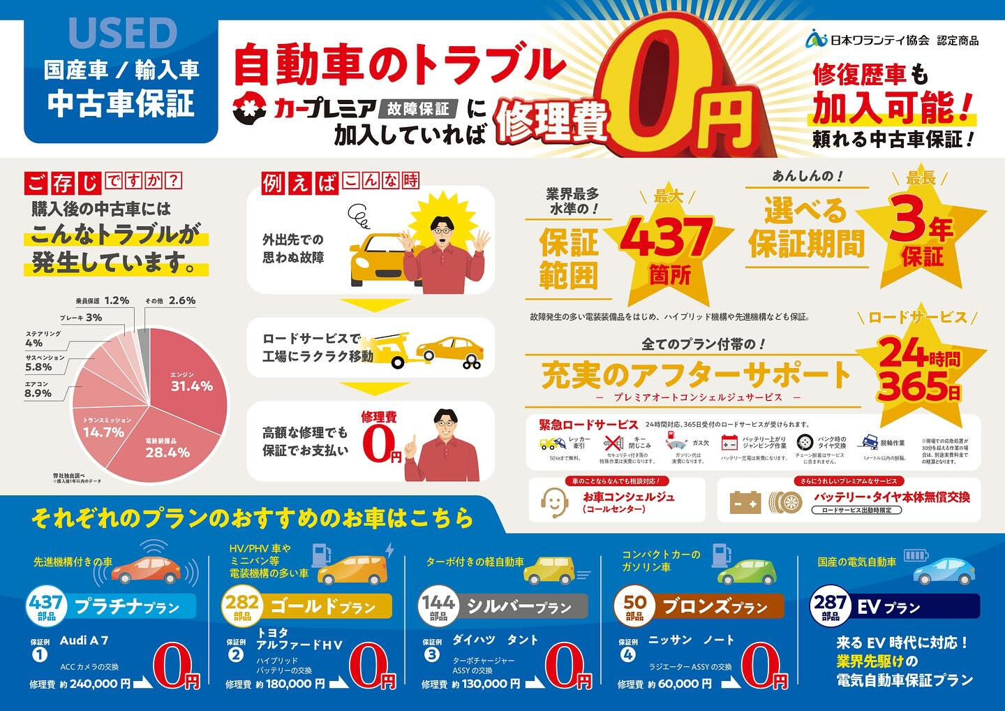✨京都自動車なら保証が充実！✨