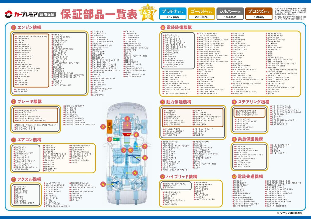 ✨京都自動車なら保証が充実！✨
