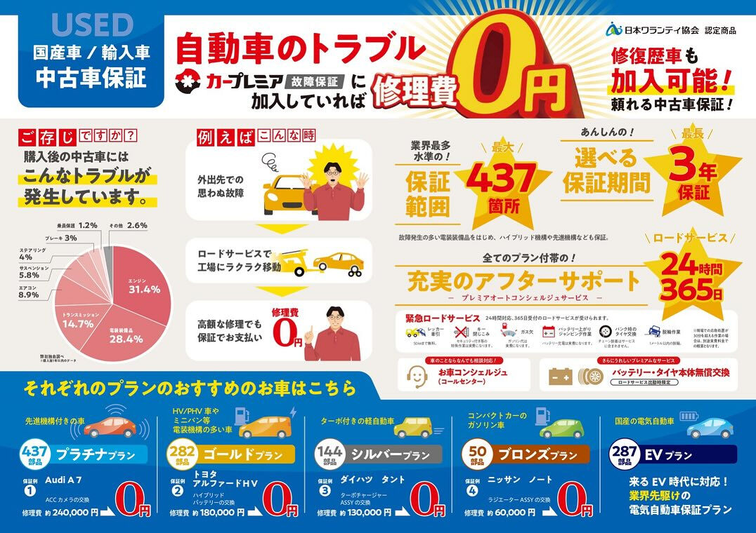 🚗💨🌸京都市内右京区で、あなたの車選びをもっと安心に！私たち
